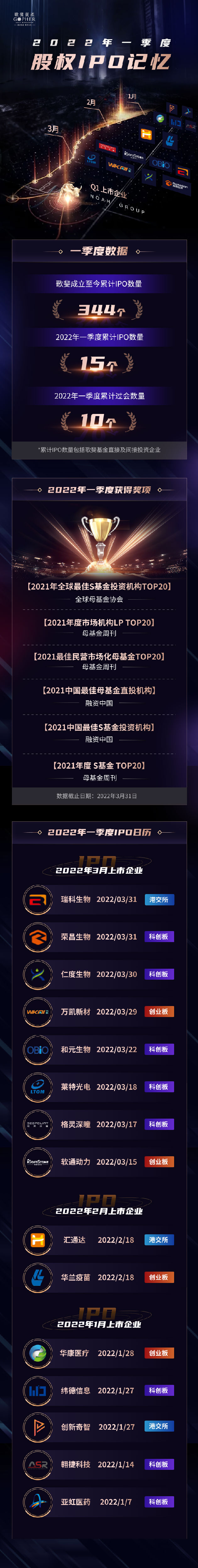 Q1 IPO海報(bào)-對客版.png